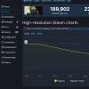 历代最高！《使命召唤19》Steam在线峰值接近24万
