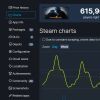 《CS：GO》Steam在线峰值超140万 十年来首次