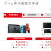任天堂公开新季度财报 Switch卖出1.2255亿台