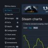《CS：GO》Steam峰值创新高 超132万人同时在线
