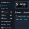 《生化危机4：重制版》Steam好评如潮 同时在线接近17万