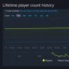 《命运2：光陨之秋》即将发布 Steam同时在线玩家激增